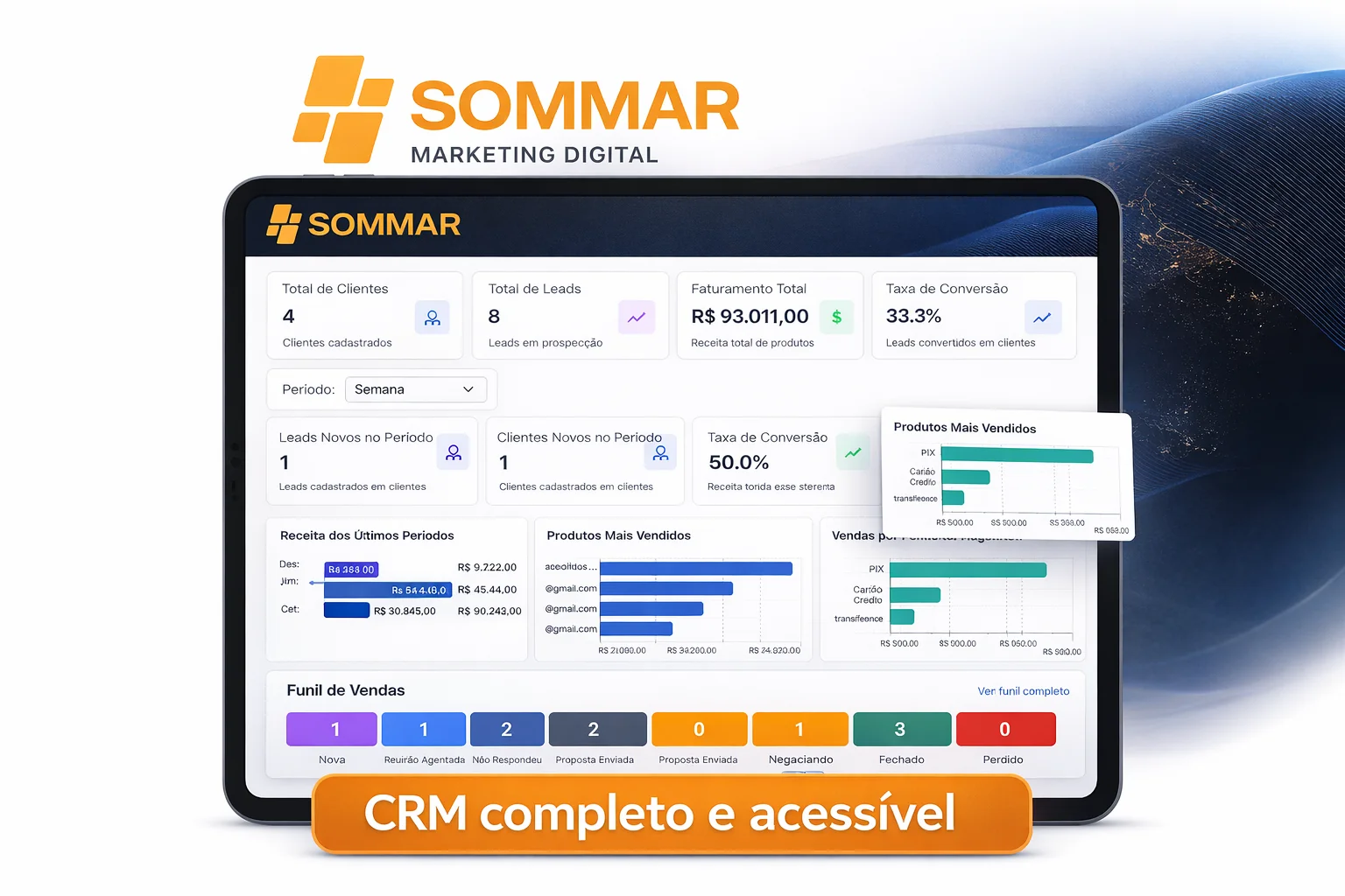 Dashboard do SOMMAR CRM com métricas e gráficos